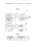 Electronic Device and Display Control Method diagram and image