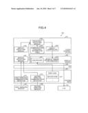 Electronic Device and Display Control Method diagram and image