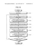 Electronic Device and Display Control Method diagram and image