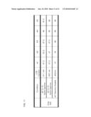 METHOD OF ARRANGING GAMMA BUFFERS AND FLAT PANEL DISPLAY APPLYING THE METHOD diagram and image