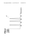 ENDOSCOPE APPARATUS AND CONTROL METHOD THEREOF diagram and image