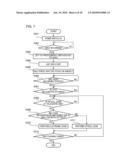 IMAGING APPARATUS AND ZOOM CONTROL METHOD diagram and image