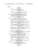 IMAGING APPARATUS AND ZOOM CONTROL METHOD diagram and image