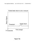 Continuous Index of Refraction Compensation Method for Measurements in a Medium diagram and image