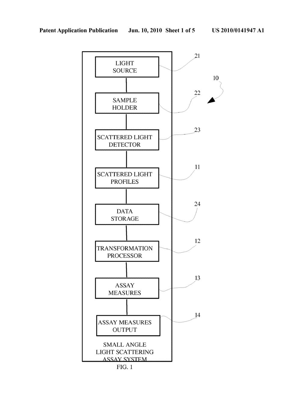 Small Angle Light Scattering System and Method for Detecting Changes in Cell Parts - diagram, schematic, and image 02
