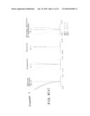 OBJECTIVE OPTICAL SYSTEM diagram and image