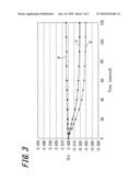 FLUORESCENT LAMP, LIGHT SOURCE APPARATUS AND DISPLAY APPARATUS diagram and image