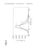 FLUORESCENT LAMP, LIGHT SOURCE APPARATUS AND DISPLAY APPARATUS diagram and image