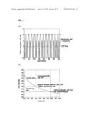 RADIO COMMUNICATION METHOD AND BASE STATION diagram and image