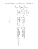 APPARATUS AND METHOD FOR TRANSMITTING AND RECEIVING SIGNAL FOR HANDOFF IN BROADCASTING NETWORK diagram and image