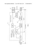 GENERIC ACCESS NETWORK AND METHOD FOR IMPLEMENTING SERVICES BY USING GENERIC ACCESS NETWORK diagram and image