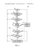 Multi-Slot Packet Data Transfer Method diagram and image