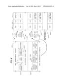 Flexible Upstream PHY Burst Profile Parameters to Improve Performance of Short Bursts in Impulse Noise diagram and image