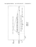 Flexible Upstream PHY Burst Profile Parameters to Improve Performance of Short Bursts in Impulse Noise diagram and image