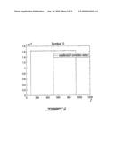 METHOD AND APPARATUS FOR CORRECTING LINEAR ERROR PHASE OF AN OFDM SIGNAL diagram and image