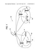 Hierarchical Modulation diagram and image