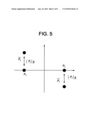 Hierarchical Modulation diagram and image