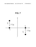 Hierarchical Modulation diagram and image