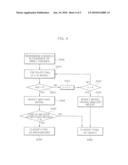 METHOD FOR DETECTING MULTI MOVING OBJECTS IN HIGH RESOLUTION IMAGE SEQUENCES AND SYSTEM THEREOF diagram and image