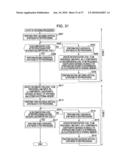 INFORMATION PROCESSING APPARATUS AND METHOD diagram and image