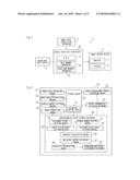 Image Analysis System and Image Analysis Program diagram and image