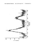 METAL BINARY AND TERNARY COMPOUNDS PRODUCED BY CATHODIC ARC DEPOSITION diagram and image