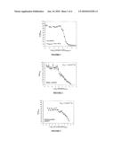 COMPOUNDS FOR THE DIAGNOSIS OF APOPTOSIS diagram and image