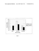 Canola Extracts Containing High Levels of Phenolic Acids diagram and image