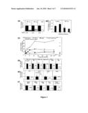 METHOD OF TREATING DIABETES diagram and image