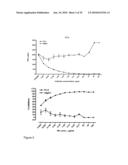 TOLL-LIKE RECEPTOR BINDING EPITOPE AND COMPOSITIONS FOR BINDING THERETO diagram and image