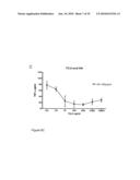 TOLL-LIKE RECEPTOR BINDING EPITOPE AND COMPOSITIONS FOR BINDING THERETO diagram and image