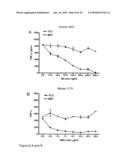 TOLL-LIKE RECEPTOR BINDING EPITOPE AND COMPOSITIONS FOR BINDING THERETO diagram and image