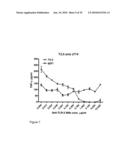 TOLL-LIKE RECEPTOR BINDING EPITOPE AND COMPOSITIONS FOR BINDING THERETO diagram and image