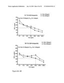 TOLL-LIKE RECEPTOR BINDING EPITOPE AND COMPOSITIONS FOR BINDING THERETO diagram and image