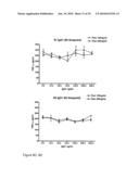 TOLL-LIKE RECEPTOR BINDING EPITOPE AND COMPOSITIONS FOR BINDING THERETO diagram and image