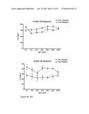 TOLL-LIKE RECEPTOR BINDING EPITOPE AND COMPOSITIONS FOR BINDING THERETO diagram and image