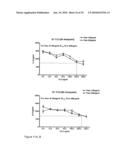 TOLL-LIKE RECEPTOR BINDING EPITOPE AND COMPOSITIONS FOR BINDING THERETO diagram and image