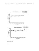 TOLL-LIKE RECEPTOR BINDING EPITOPE AND COMPOSITIONS FOR BINDING THERETO diagram and image