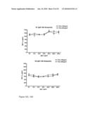 TOLL-LIKE RECEPTOR BINDING EPITOPE AND COMPOSITIONS FOR BINDING THERETO diagram and image