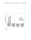 TOLL-LIKE RECEPTOR BINDING EPITOPE AND COMPOSITIONS FOR BINDING THERETO diagram and image