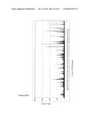 TOLL-LIKE RECEPTOR BINDING EPITOPE AND COMPOSITIONS FOR BINDING THERETO diagram and image