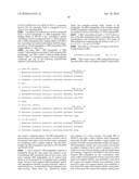 COMBINATION THERAPY FOR B CELL DISORDERS diagram and image