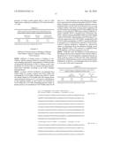 LINGO binding molecules and Pharmaceutical Use Thereof diagram and image