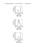 CD161 LIGAND, PILAR, FOR MODULATING ACTIVATION AND PROLIFERATION OF T CELLS diagram and image