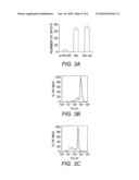 CD161 LIGAND, PILAR, FOR MODULATING ACTIVATION AND PROLIFERATION OF T CELLS diagram and image