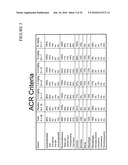 METHODS OF TREATING SYSTEMIC LUPUS ERYTHEMATOSUS diagram and image