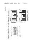 METHODS OF TREATING SYSTEMIC LUPUS ERYTHEMATOSUS diagram and image