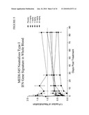 METHODS OF TREATING SYSTEMIC LUPUS ERYTHEMATOSUS diagram and image