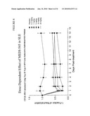 METHODS OF TREATING SYSTEMIC LUPUS ERYTHEMATOSUS diagram and image