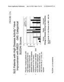 METHODS OF TREATING SYSTEMIC LUPUS ERYTHEMATOSUS diagram and image